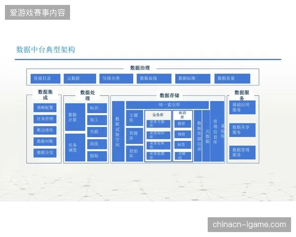 大型体育赛事数据中台如何利用隐私计算架构优化场馆资源调度